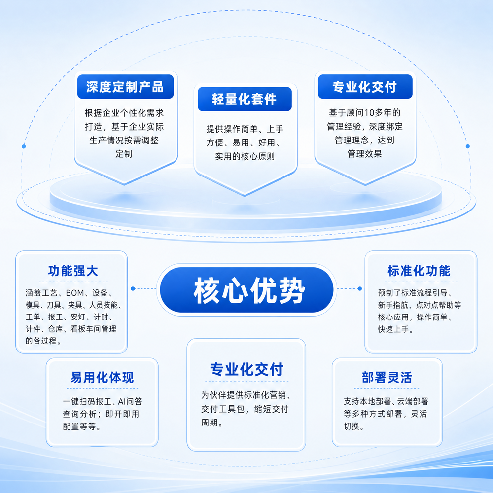 致力于打造中小企业最好的轻量化企业管理软件