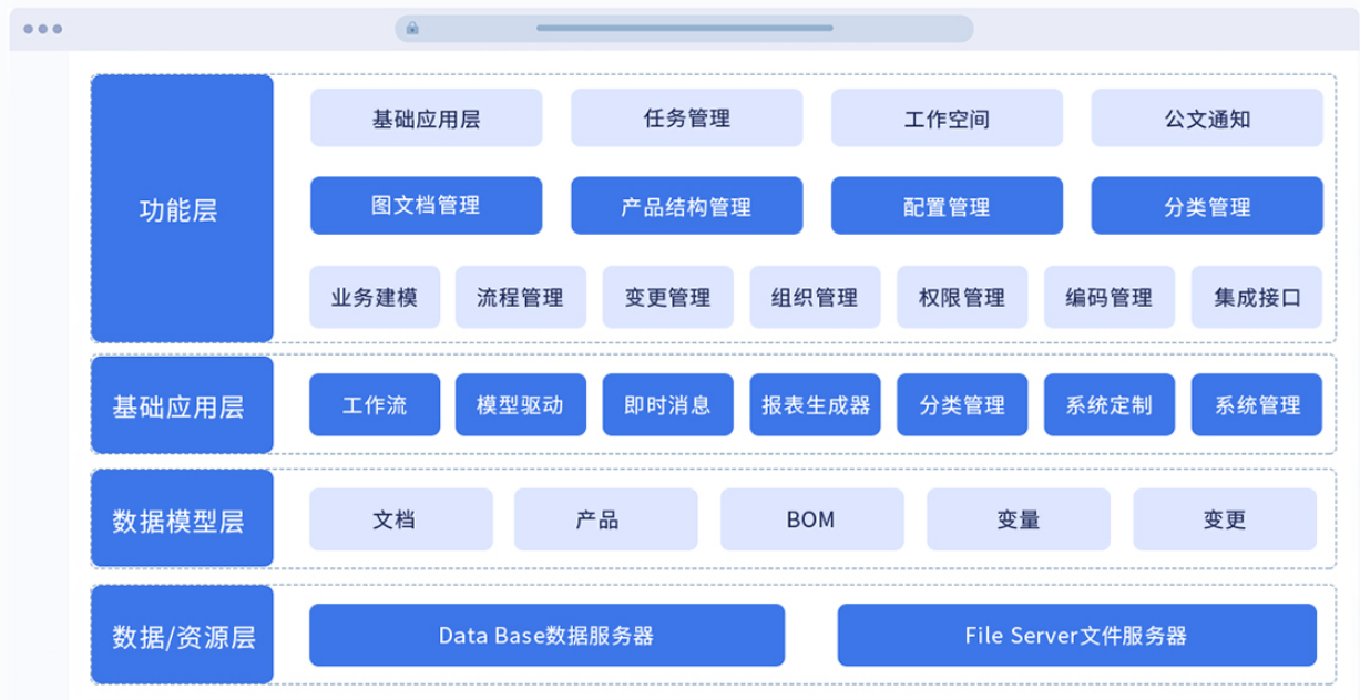 产品架构