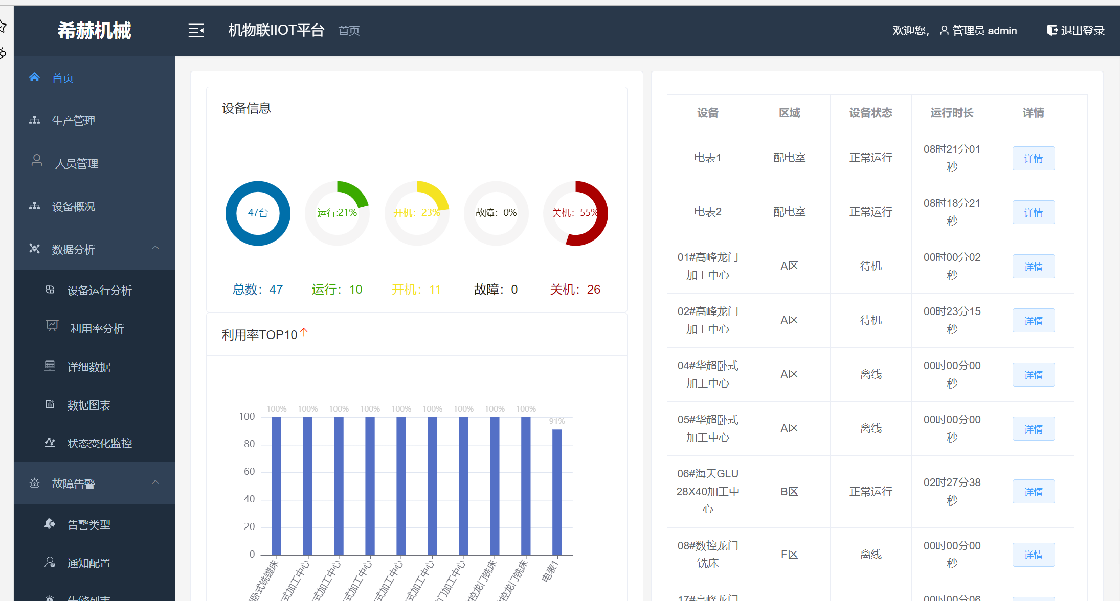 2数智赋能 智造升级-希赫机械.docx