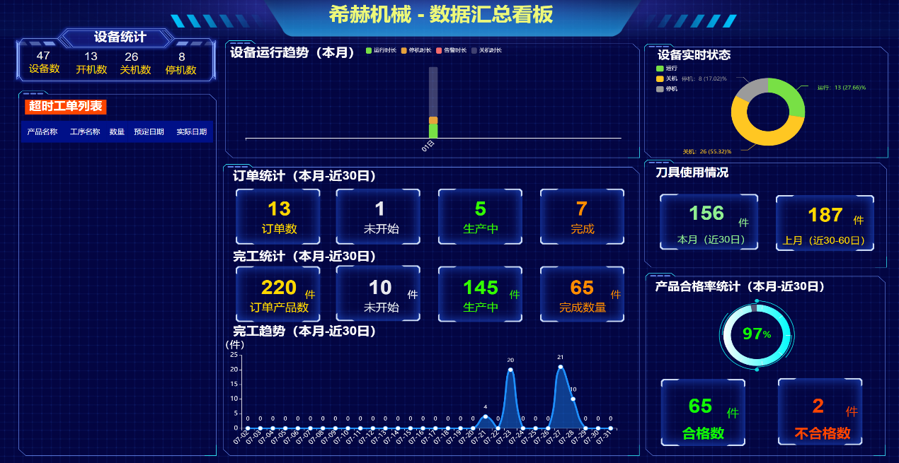 2数智赋能 智造升级-希赫机械.docx