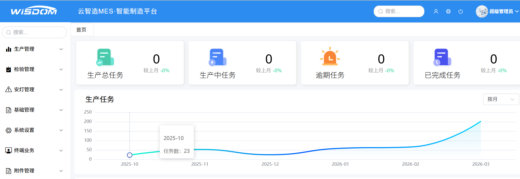 宁波思虎电子科技有限公司内容图2