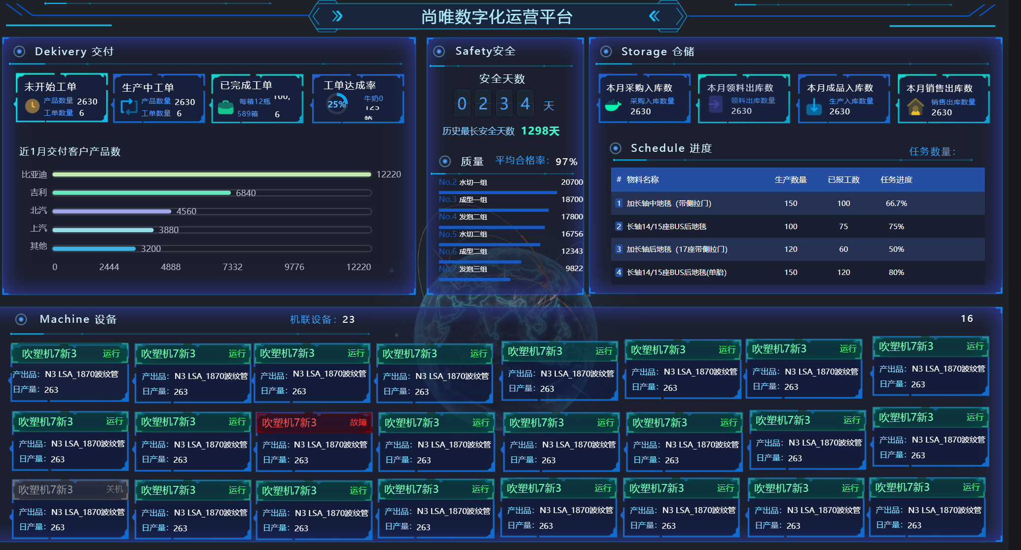 宁波尚唯汽车饰件有限公司内容图2